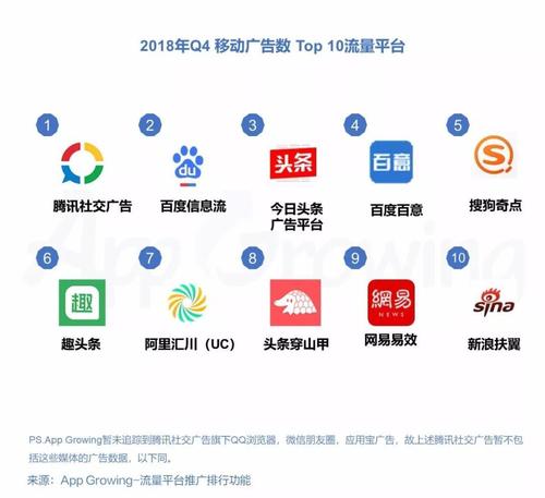  微信推廣平臺(tái)有哪些（微信廣告投放推廣平臺(tái)）