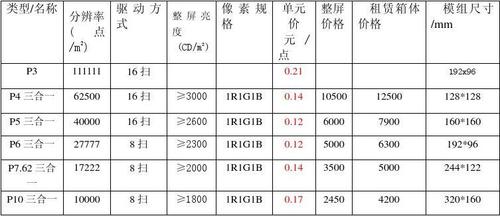 led顯示屏報價方案（led顯示屏投放廣告報價）