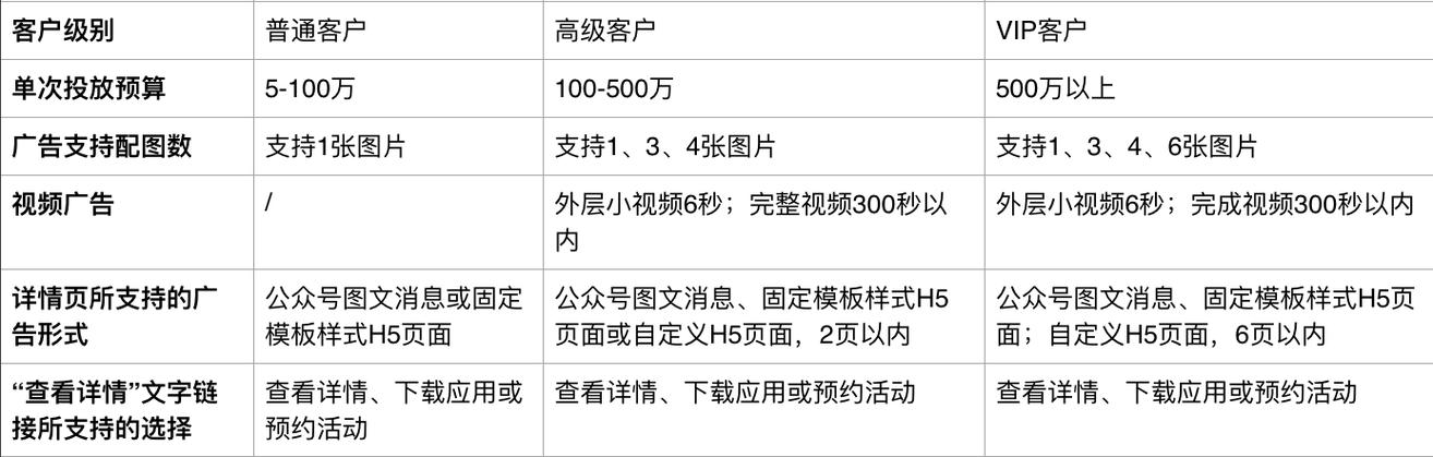 微信广告推广费多少（微信怎么做广告推广多少钱）