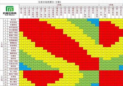  石家莊地鐵廣告投放價格（石家莊地鐵廣告投放價格是多少）