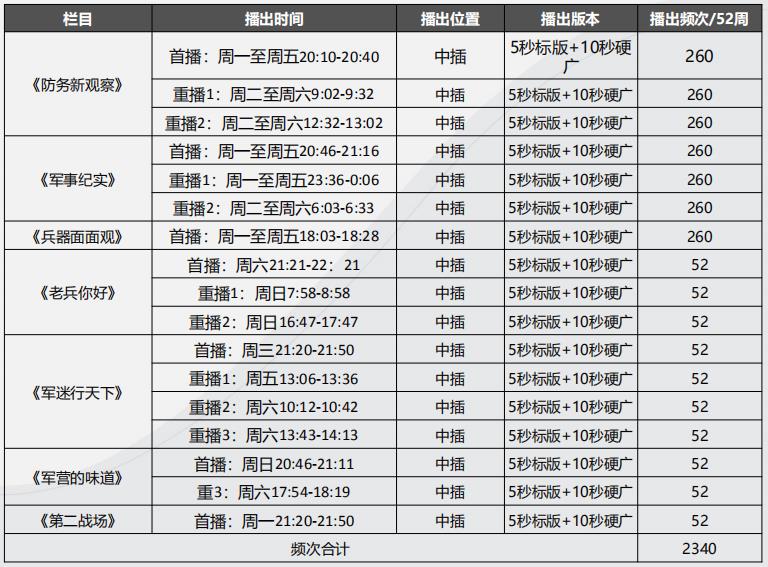 中央7套廣告