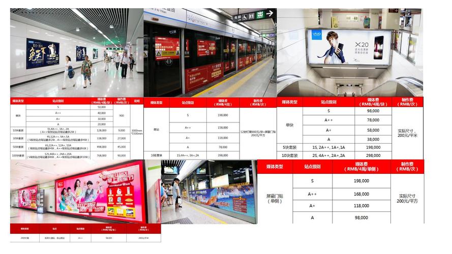  地鐵廣告投放多少錢一天，地鐵廣告投放多少錢一天鄭州