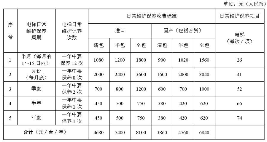 佛山小區(qū)電梯廣告收費(fèi)標(biāo)準(zhǔn)，佛山小區(qū)電梯廣告收費(fèi)標(biāo)準(zhǔn)是多少