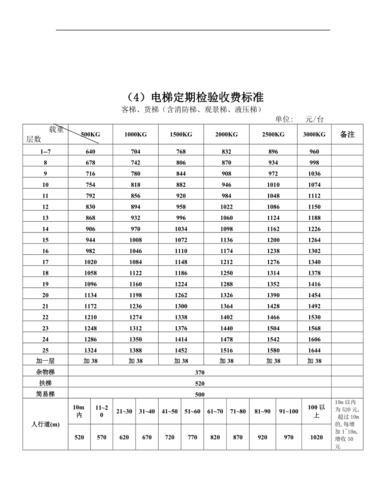 東莞小區(qū)電梯廣告收費(fèi)標(biāo)準(zhǔn)（東莞小區(qū)電梯廣告收費(fèi)標(biāo)準(zhǔn)是多少）