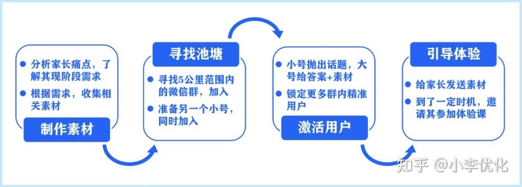 推广引流微信，这样的微信推广引流可信吗