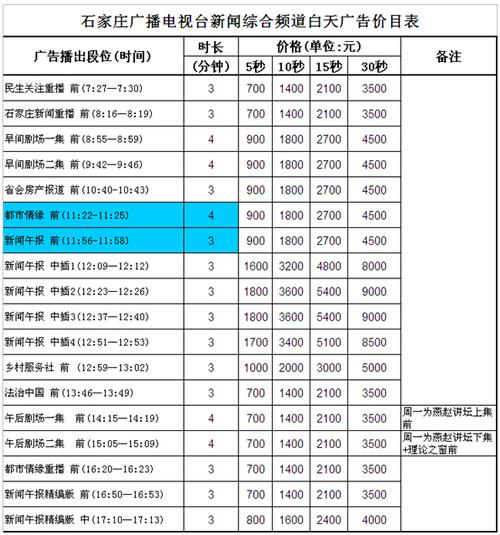 電視廣告投放價(jià)格（電視購(gòu)物廣告投放價(jià)格）