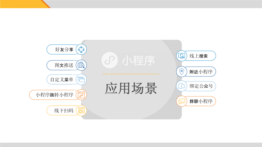 微信小程序如何推广引流，微信小程序如何做推广