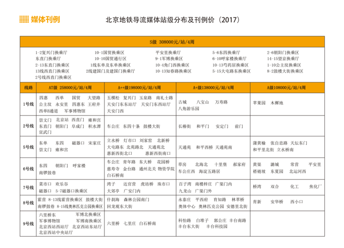  北京地铁站广告收费标准最新（ 北京地铁收费标准 ）