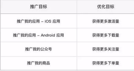 微信公眾平臺廣告投放價格，開通微信公眾平臺的廣告主要錢嗎
