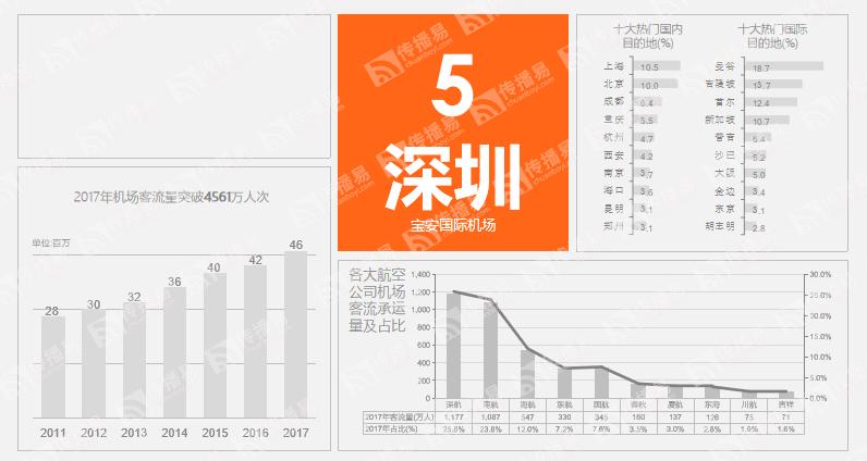 全國(guó)機(jī)場(chǎng)廣告投放費(fèi)用一覽表（ 一般廣告投放一年費(fèi)用多少合適 ）