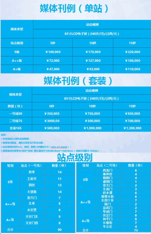  北京地鐵廣告刊例價（北京地鐵廣告）