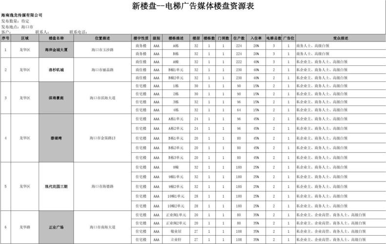 小區(qū)電梯廣告投放價格，小區(qū)電梯廣告投放價格大概在多少