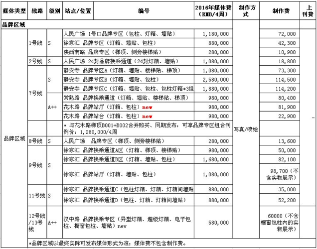 上海地鐵廣告價格（上海地鐵傳媒廣告）