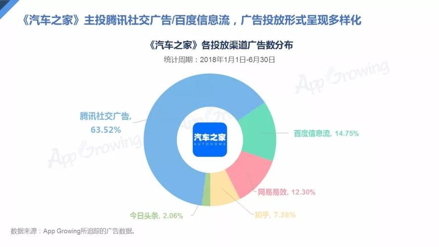  汽車廣告投放哪個(gè)平臺好（汽車廣告投放哪個(gè)平臺好呢）