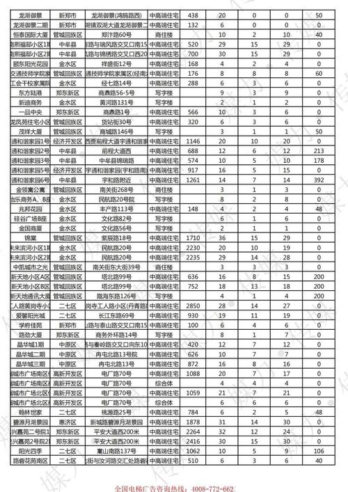 鄭州市小區(qū)電梯廣告費標準（鄭州住宅區(qū)電梯廣告投放費用指南）