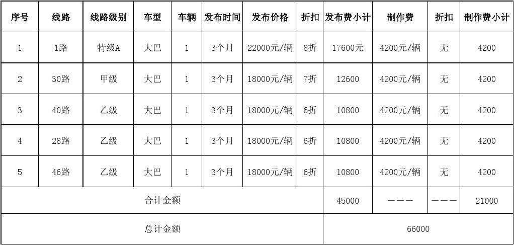  公交站點(diǎn)廣告收費(fèi)標(biāo)準(zhǔn)（公交車(chē)站廣告收費(fèi)標(biāo)準(zhǔn)）