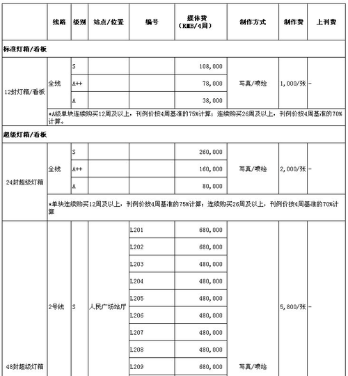  地铁广告投放收费标准（地铁广告价钱）