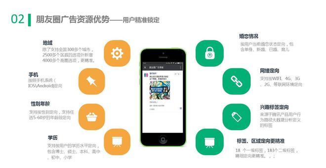微信朋友圈广告怎么精准投放，微信朋友圈广告怎么投放