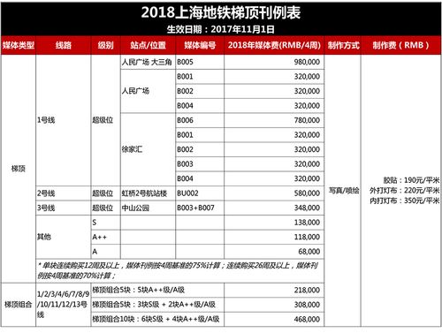  北京地鐵廣告投放價格表，地鐵廣告投放