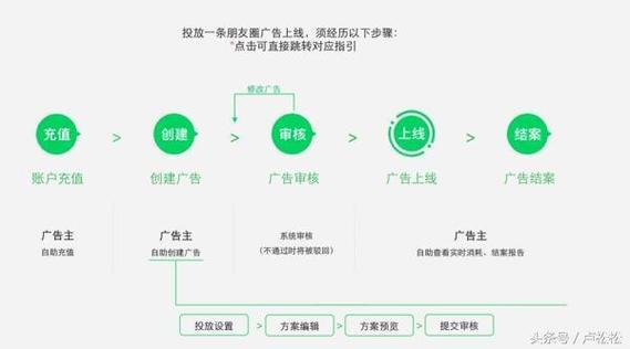 微信廣告推廣費多少（微信廣告植入費用多少）