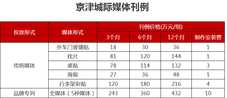  動車廣告報價，動車廣告投放價格清單