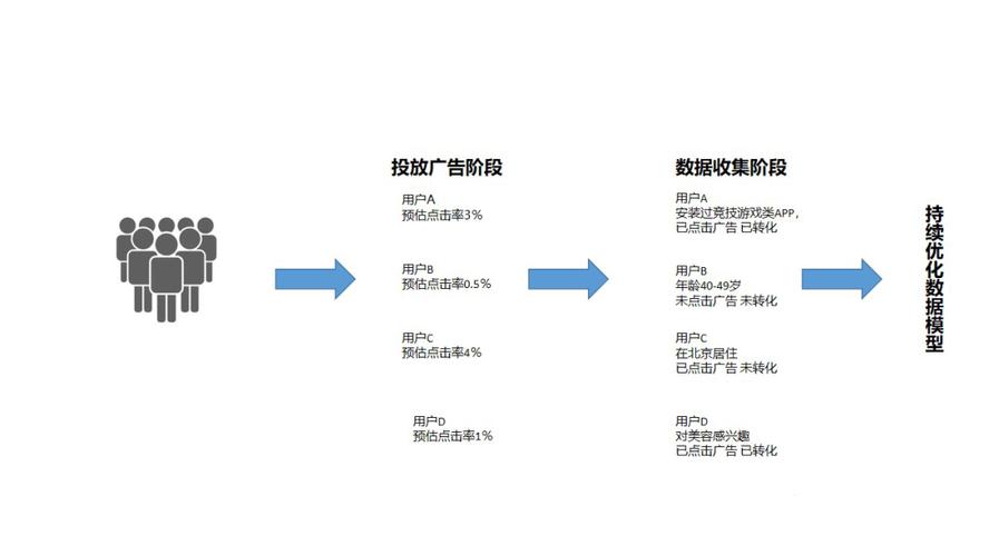 微信朋友圈廣告價格多少（微信平臺廣告投放價格）