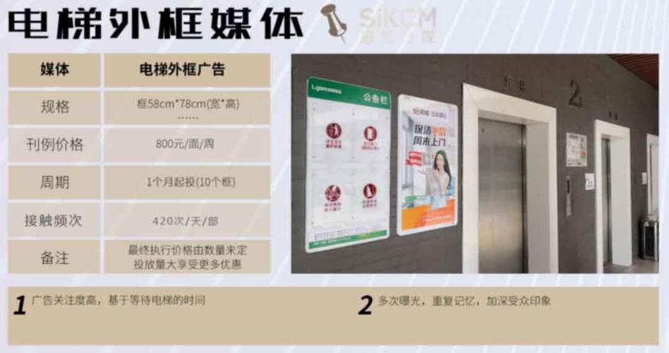  上海电梯广告投放公司（上海电梯广告投放公司电话）