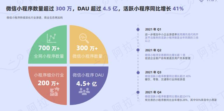 微信小程序15秒廣告多少錢(qián)，微信小程序展示一次廣告多少錢(qián)