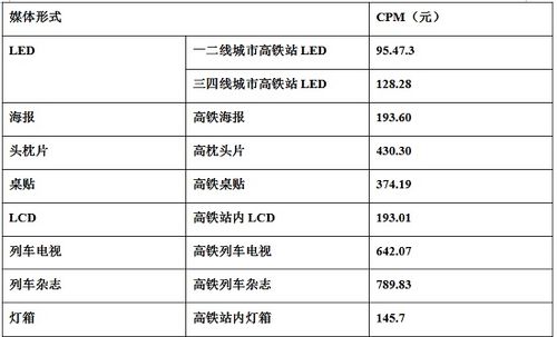  高铁广告投放好吗（山西高铁广告投放价格清单）