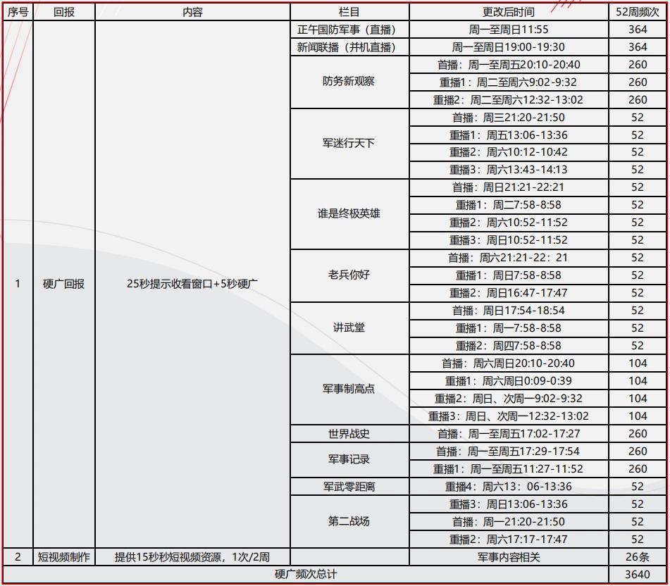 中央7套廣告