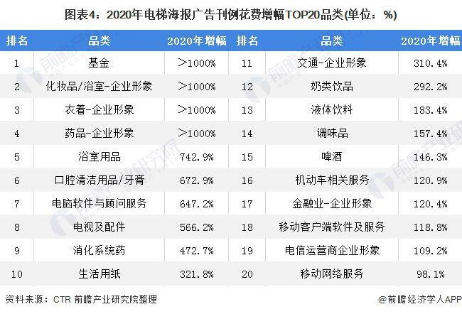  電梯廣告投放收費標準，電梯廣告投放收費標準文件