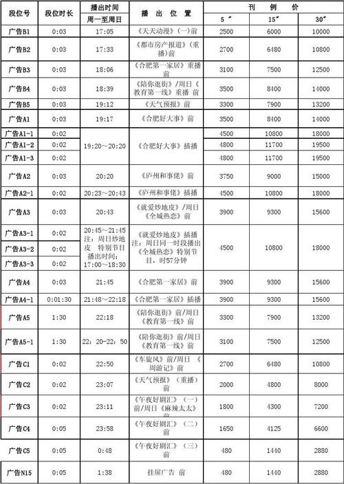  唐山電梯電子屏廣告收費(fèi)價(jià)格表（唐山電梯廣告公司）