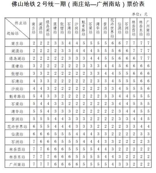  地鐵廣告投放（佛山地鐵廣告投放價格）