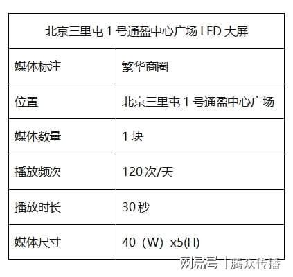 led電子屏廣告投放，led單色顯示屏廣告投放收費(fèi)標(biāo)準(zhǔn)