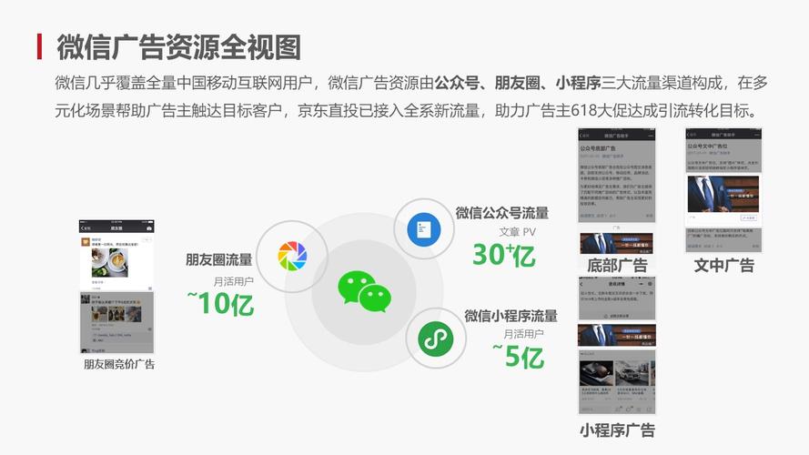 微信區(qū)域廣告投放，微信廣告怎么投放