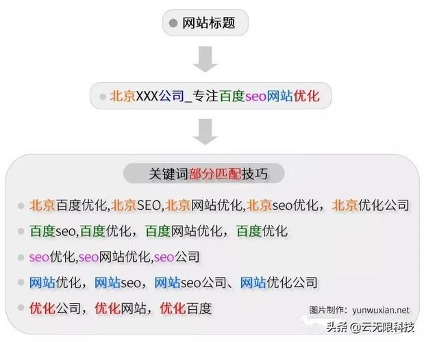 seo關鍵詞怎么提升排名（seo如何把關鍵詞做上排名）