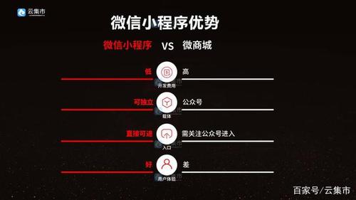 微信小程序廣告變現(xiàn)是真的嗎安全嗎（微信小程序廣告變現(xiàn)）