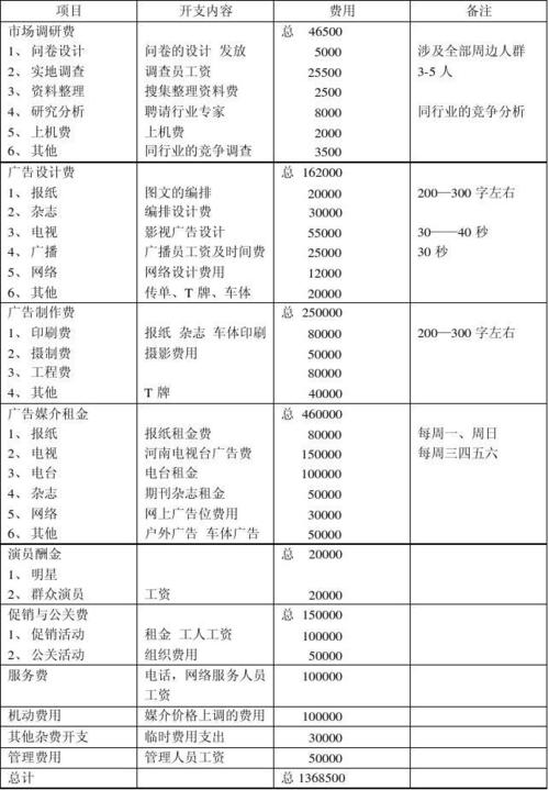  廣告服務額外收費標準，廣告服務額外收費標準文件