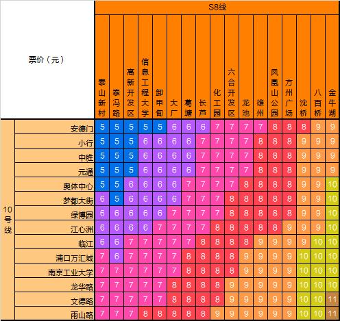 南京地鐵口廣告投放價(jià)目表，南京地鐵票價(jià)