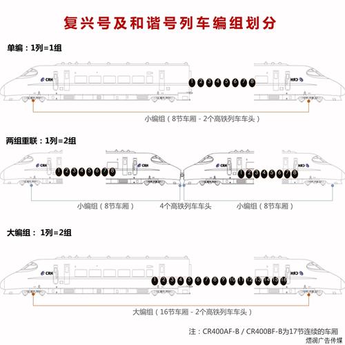  高铁广告投放价格清单（高铁广告位价格）
