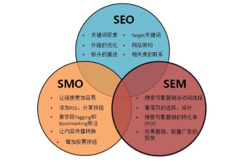 如何优化关键词提升排名（厦门如何优化关键词上排名）