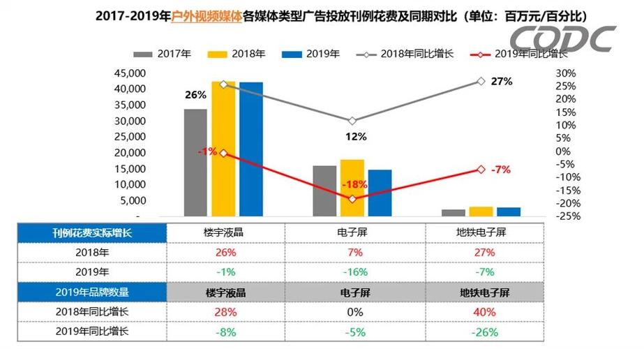 戶外廣告投放行業(yè)現(xiàn)狀，戶外廣告市場(chǎng)發(fā)展趨勢(shì)