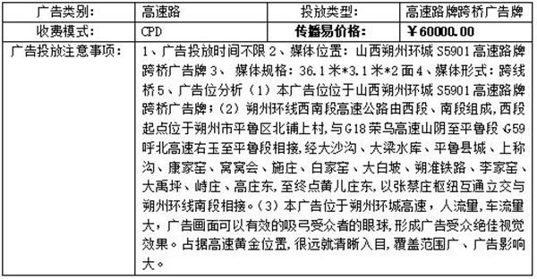 戶外廣告投放成本評估標準（投放戶外廣告收費多少合理）