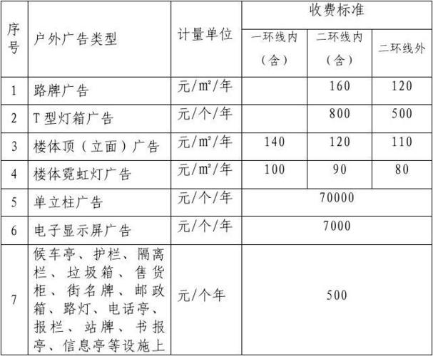 靜安戶外廣告投放收費(fèi)標(biāo)準(zhǔn)（靜安地區(qū)戶外廣告費(fèi)用及投放策略）