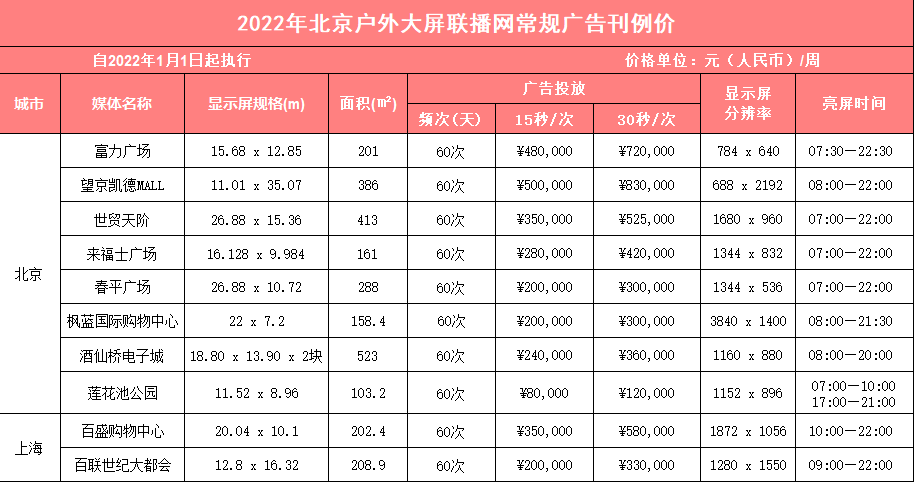 商圈戶外廣告投放費用多少，商業(yè)區(qū)戶外廣告預(yù)算多少