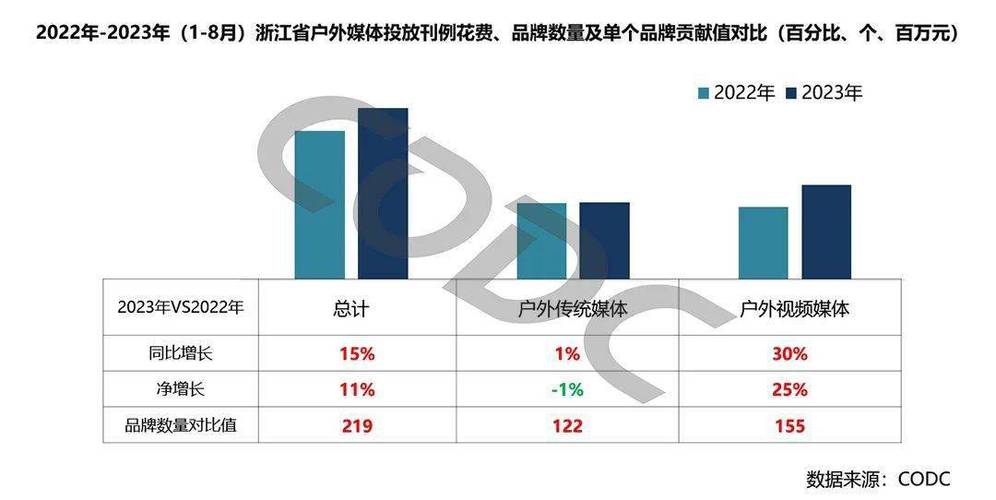 戶(hù)外廣告投放優(yōu)勢(shì)分析報(bào)告，戶(hù)外廣告效果評(píng)估報(bào)告