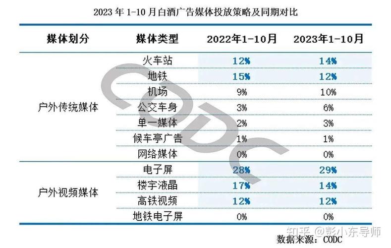 戶外廣告品牌推廣策略評估，戶外廣告品牌投放策略分析