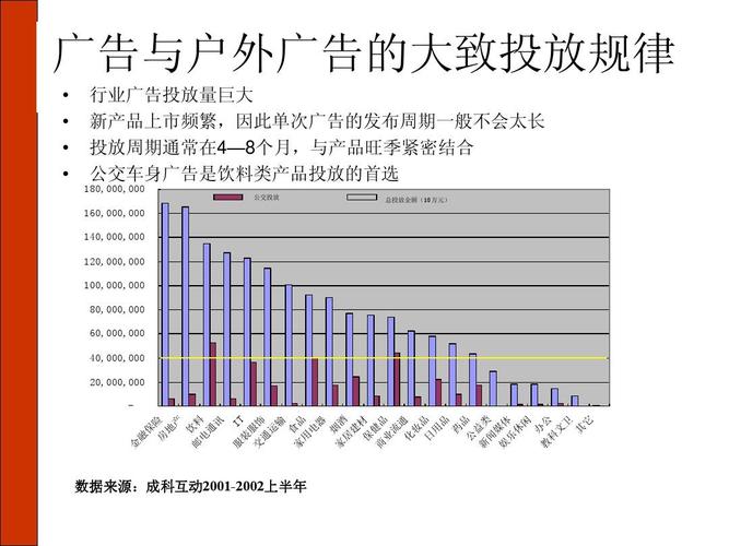 戶外廣告市場(chǎng)趨勢(shì)，戶外廣告投放行業(yè)現(xiàn)狀