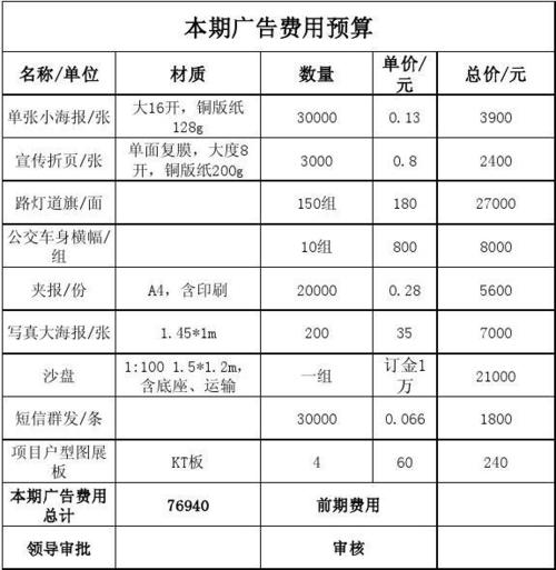 最新戶外廣告費用計算標準（戶外廣告投放收費標準最新）