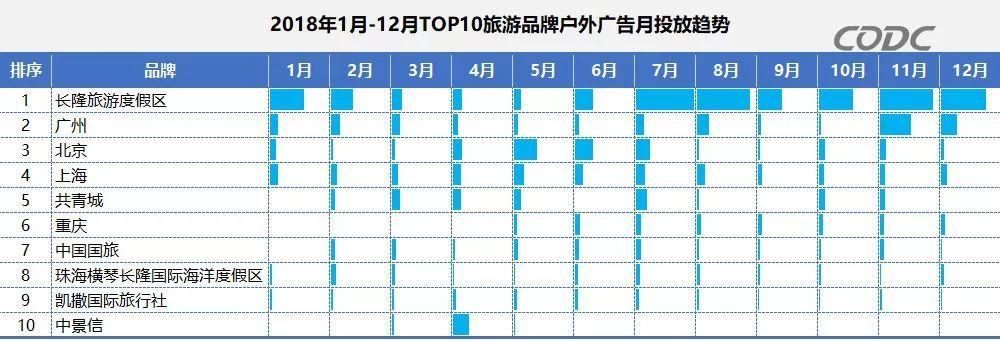 戶(hù)外廣告市場(chǎng)主要企業(yè)競(jìng)爭(zhēng)力分析（戶(hù)外廣告投放行業(yè)公司排名）